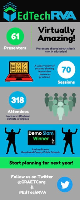 Graphic of total participation in EdTechRVA 2021