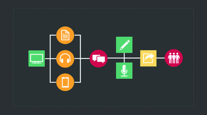 Hyperdoc image.