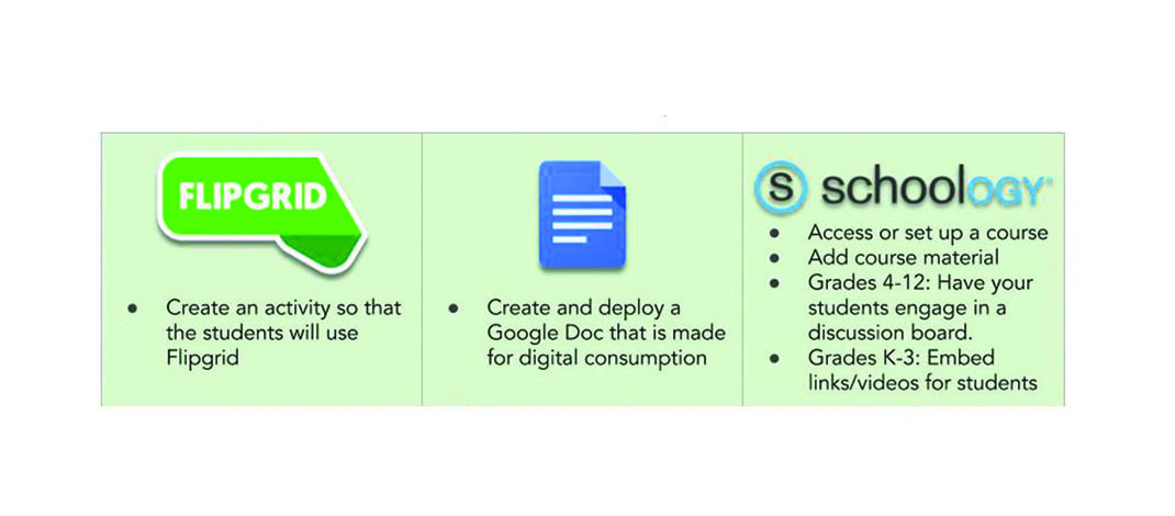 Example row of choice board.