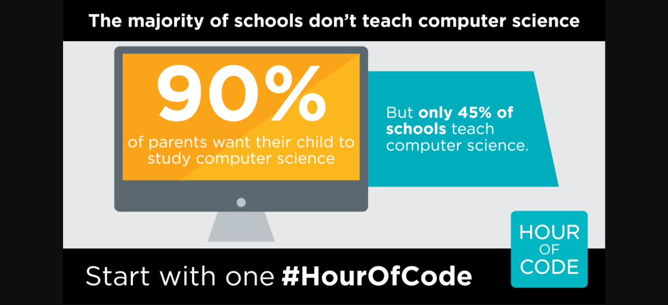 Stats for computer science3.